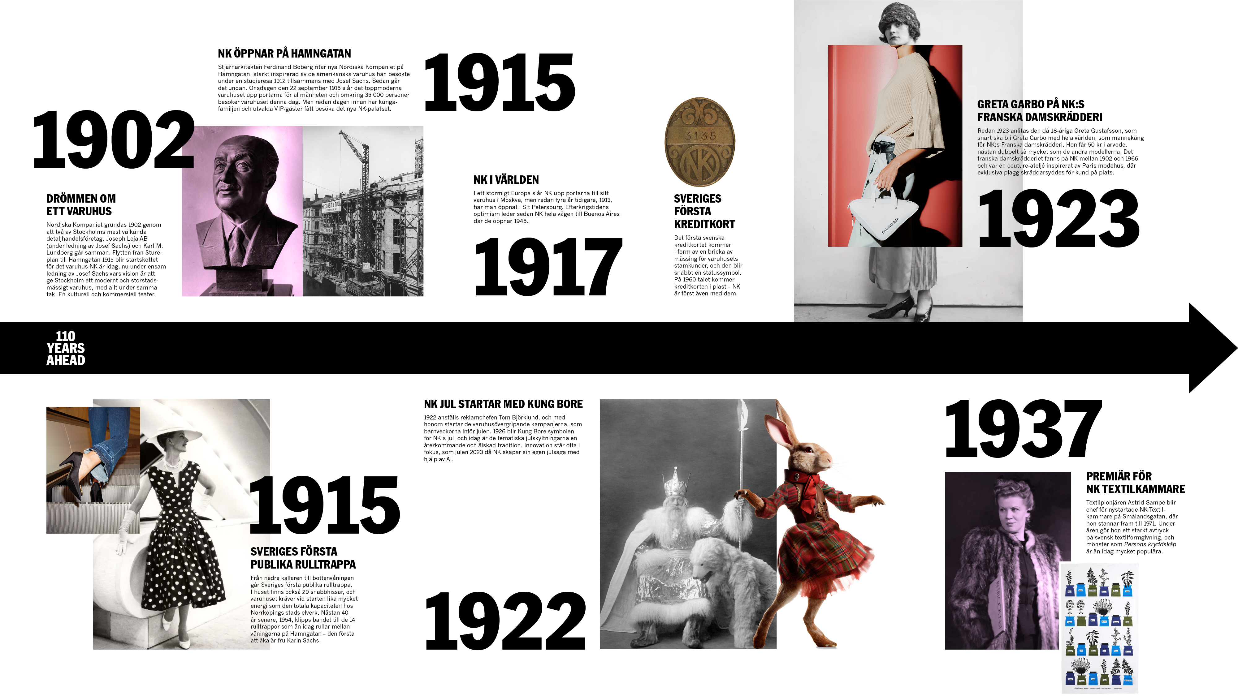 NK 110 Years timeline exhibition